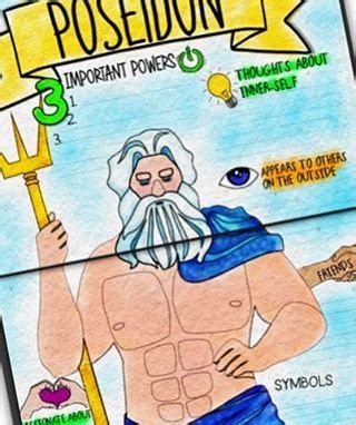 what are poseidon's thoughts about his inner self